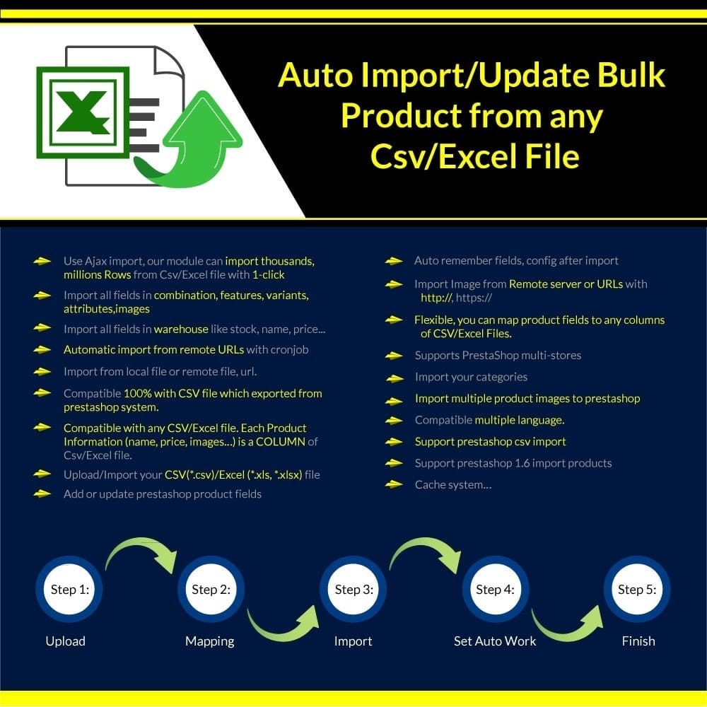 PrestaShop从CSV导入/更新批量产品的插件高级版Import/Update Bulk Product from any Csv/Excel File Pro v1.0.70外贸跨界电商商城商店专业版模块批量导入csv xls xlsx修改更新商品-1