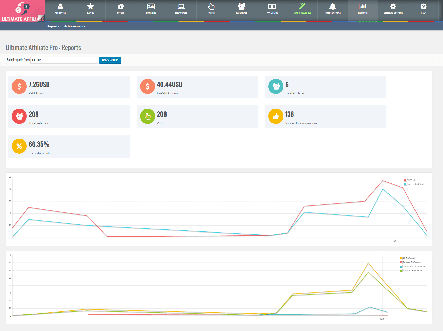 Ultimate Affiliate Pro v9.2推广联盟插件 跨境电商独立站联盟营销WordPress WooCommerce插件-1