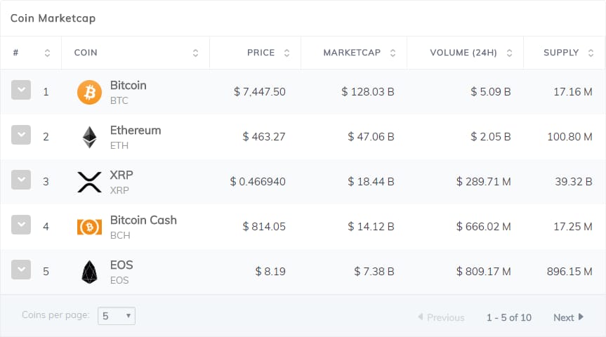 wordpress大规模加密货币小部件 数字货币加密货币插件Massive Cryptocurrency Widgets v3.1.4比特币莱特币虚拟货币图标表格工具插件-7