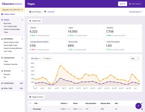Independent Analytics Pro 2.9.4独立分析专业版 Wordpress网站分析插件 Google Analytics（分析）替代方案